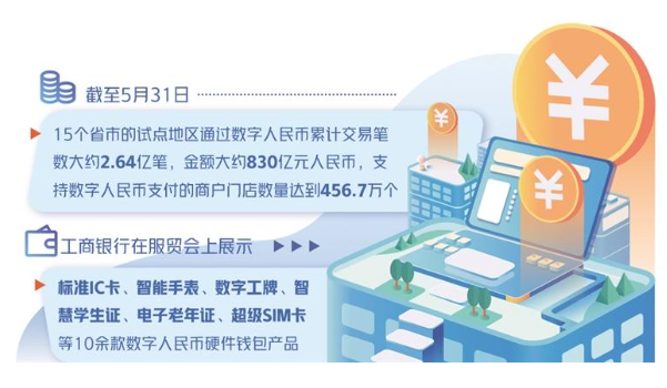 数字人民币试点扩面增量-新华网
